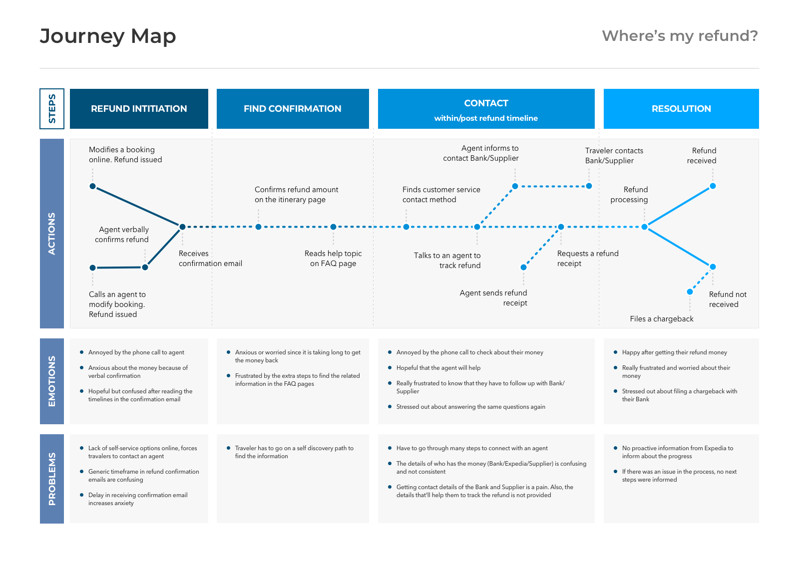 2.14-JourneyMap