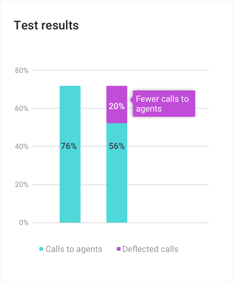 2.18-CallsData